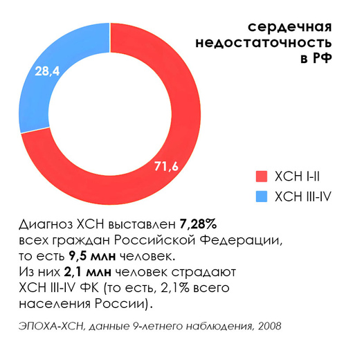 Сердечная недостаточность