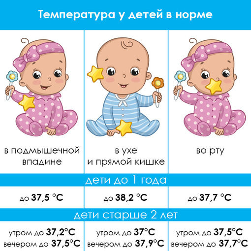 Распространенные и редкие причины подъема температуры у детей